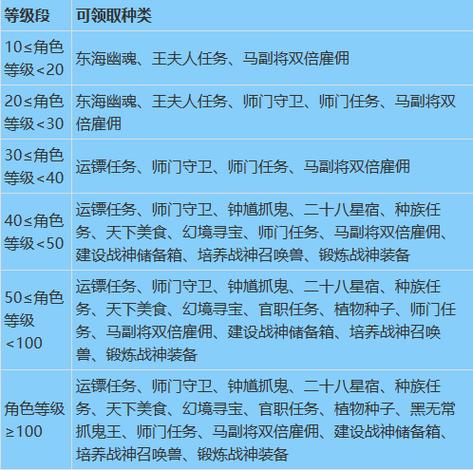 梦幻百晓任务：提升等级的小技巧
