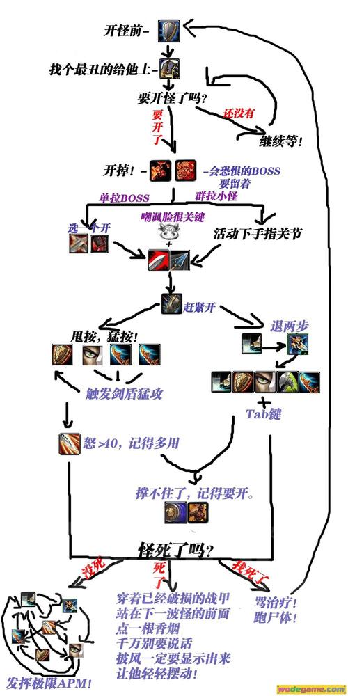 防战拉怪新手入门：掌握冲锋、挫志、破甲
