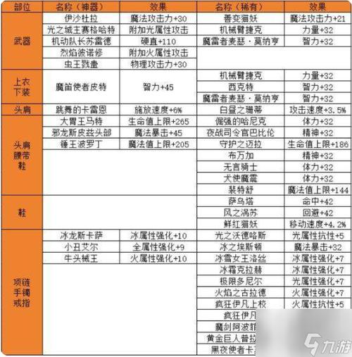 DNF附魔省钱技巧：平民玩家如何打造最强附魔？