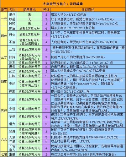 梦幻西游加点指南：从新手到大神！