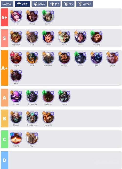 LOL上单英雄排行：盘点最强上单英雄TOP榜