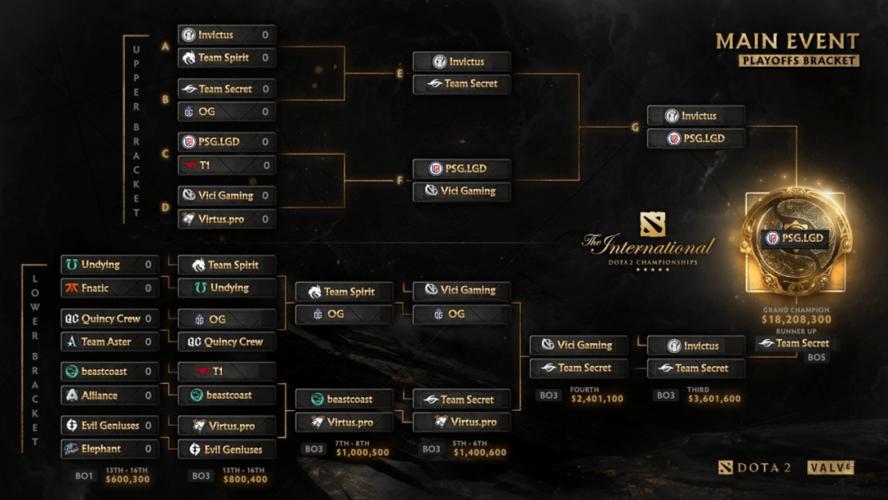 TI4赛程公布：小组赛7月8日开始，淘汰赛7月25日