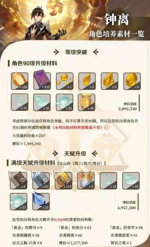 原神钟离突破材料获取攻略，带你快速升级！