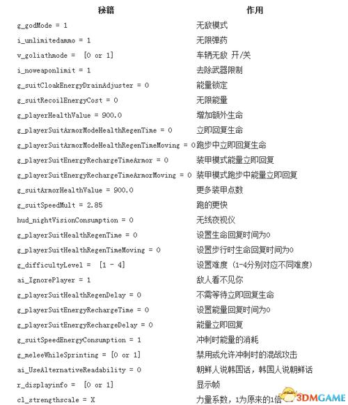 孤岛危机游戏秘籍，轻松玩转外星战场