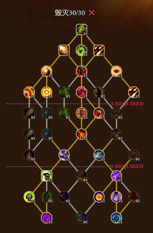 毁灭术士天赋搭配：团本、大秘境天赋选择指南