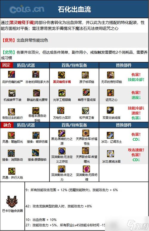 DNF女机械师怎么加点，超详细加点攻略