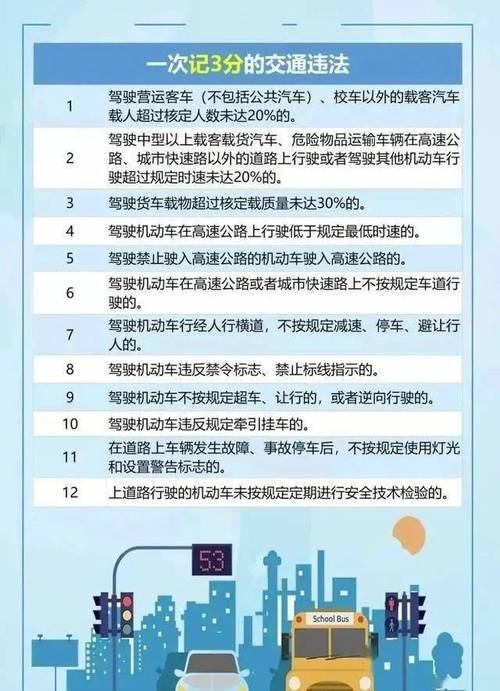 驾驶证信息全掌握，违章扣分一目了然！