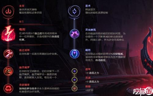 牛头电刑天赋攻略，教你上单无解压制！