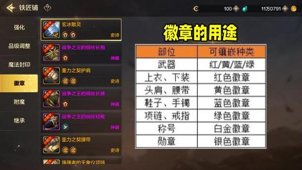DNF徽章系统详解  打造最强角色必备