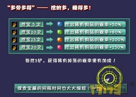 剑网3挖宝赚钱：材料价格和挖宝技巧