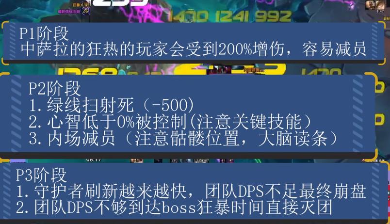 WLK尤格萨隆打法详解：团队配置、阶段攻略