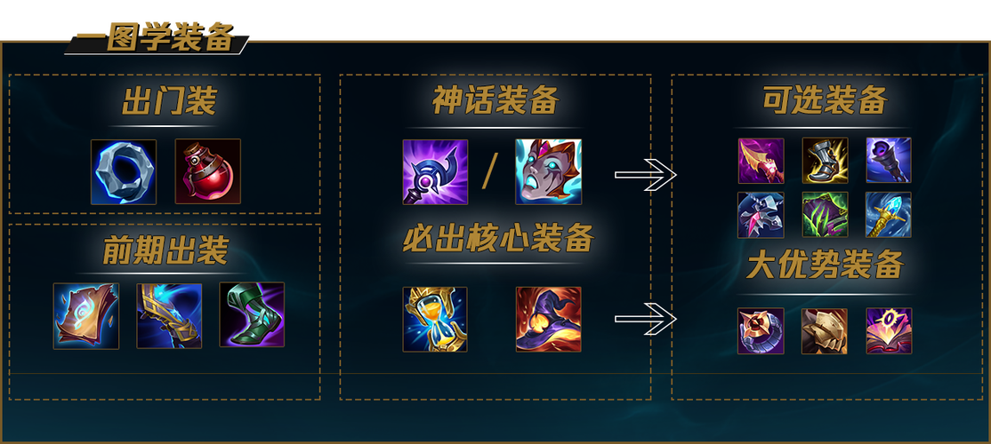 LOL沙皇出装2023：卢登、影焰、金身，教你打爆对面！