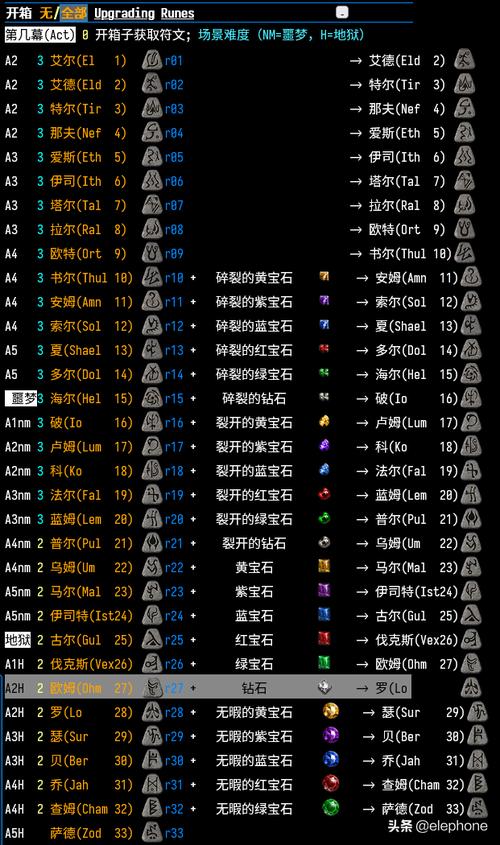 暗黑2存档备份：教你如何安全保存游戏进度