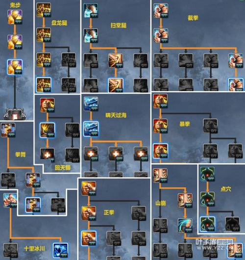 剑灵拳师加点：新手入门，快速上手高输出