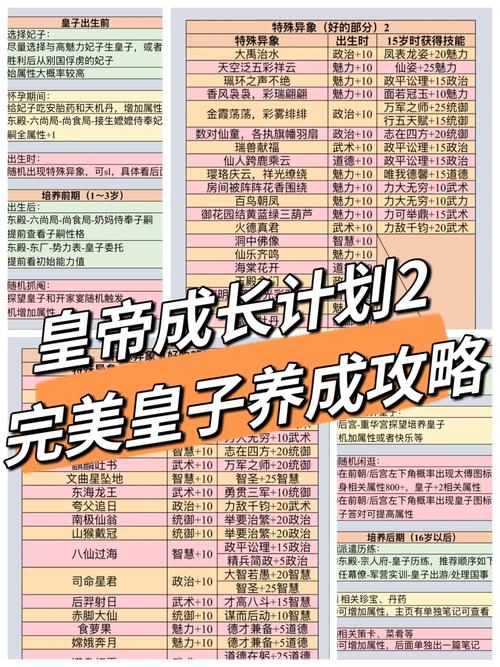 帝王养成计划攻略：玩转宫廷，掌控你的命运