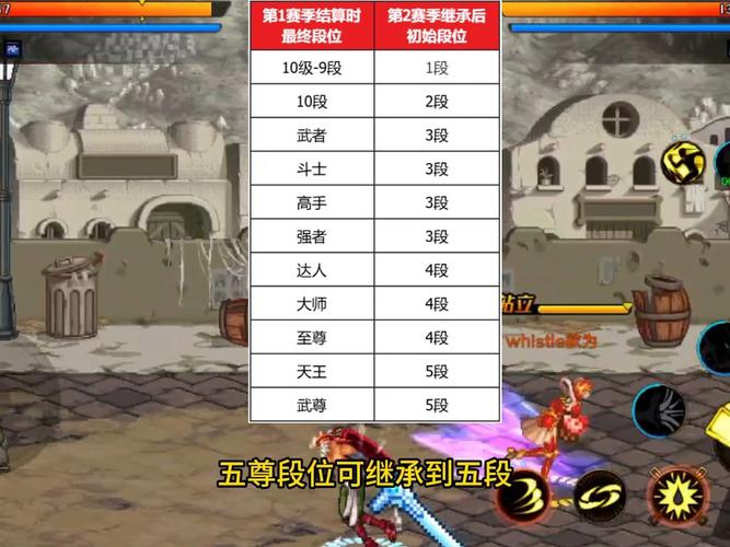 DNF手游排位赛怎么进？入口在哪？