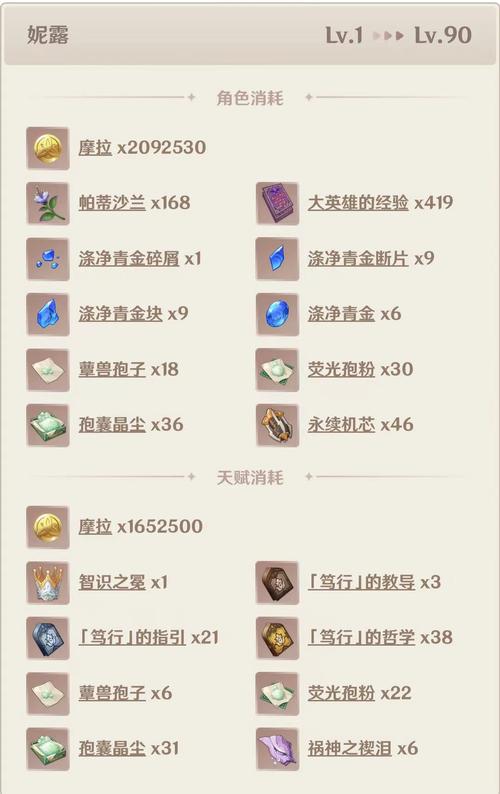 妮露突破材料清单：等级突破材料+天赋突破材料