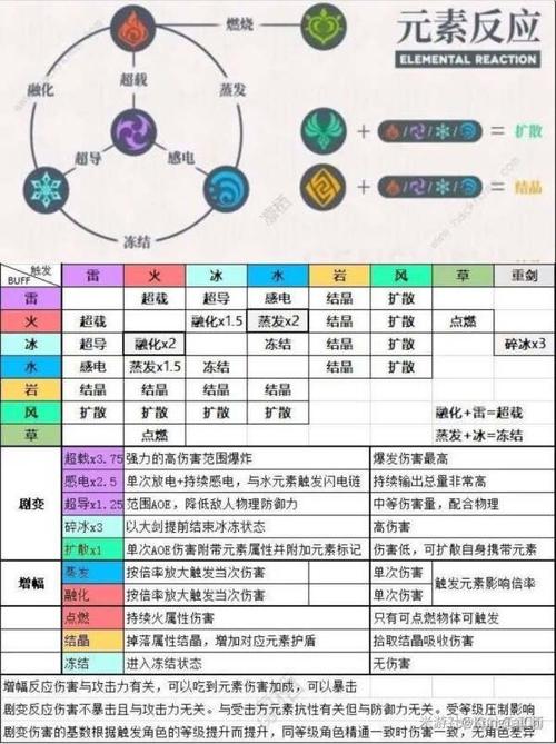 黑冰属性解析：伤害高，外观帅气