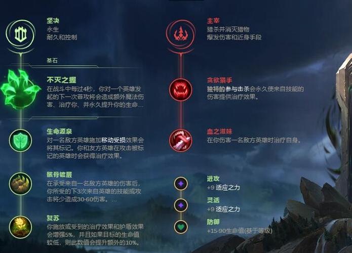 狗头天赋选择：新手必备，助你快速成长！
