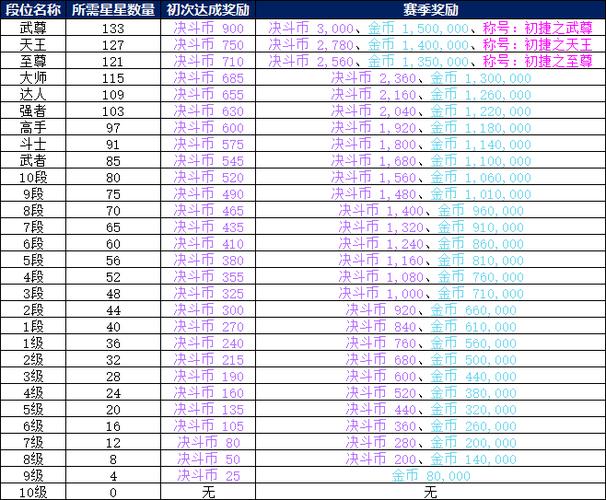 DNF手游排位赛怎么进？入口在哪？