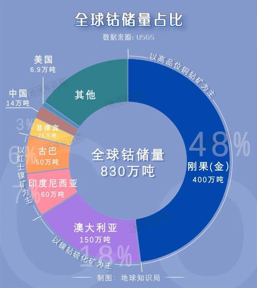 钴矿分布地图：中国钴矿石资源地图全解析