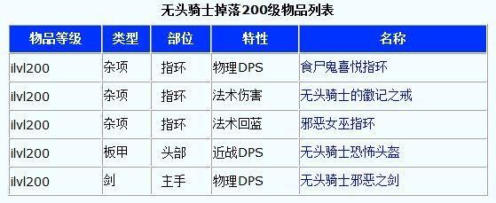 无头骑士坐骑掉落几率高吗？