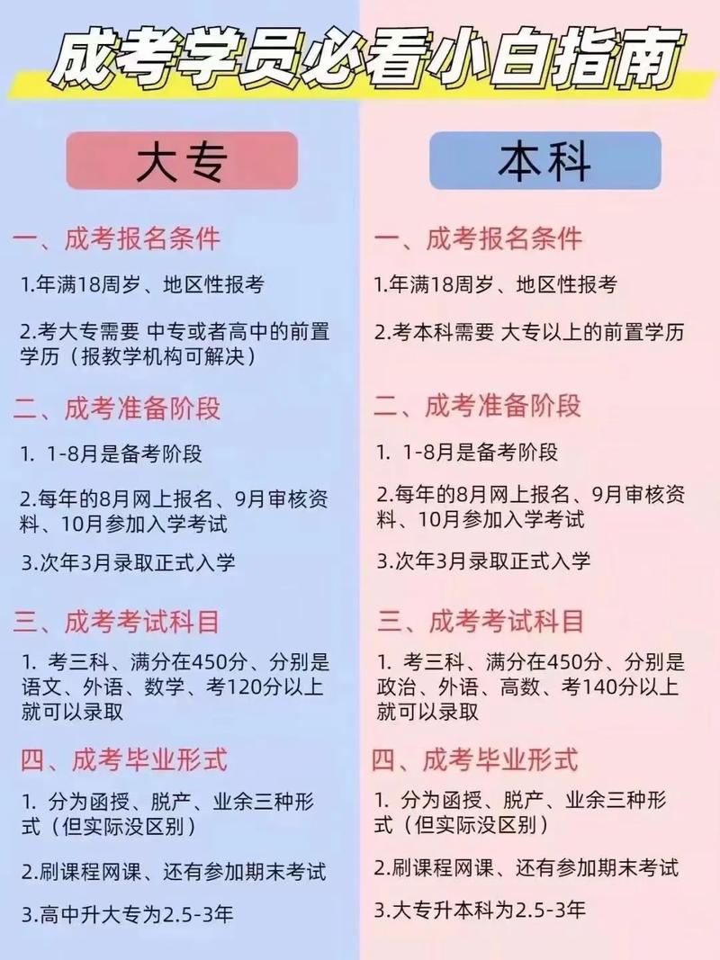 德阳高考报名指南：zk678网报流程详解