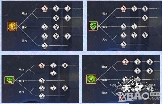 天谕玲珑加点推荐：输出型奶妈最强搭配