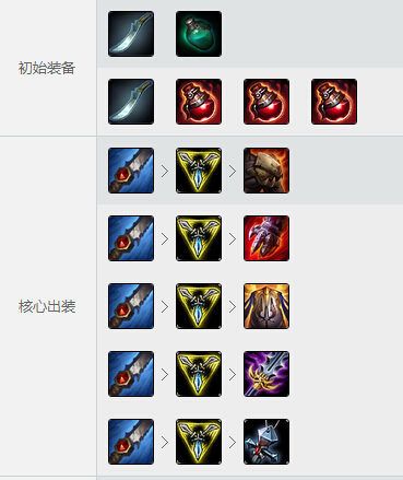 LOL蔚新版出装：黑切焚天秒杀流