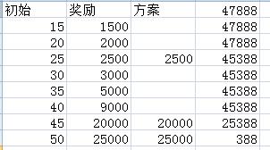 剑灵第一桶金：如何快速赚取绑定点券