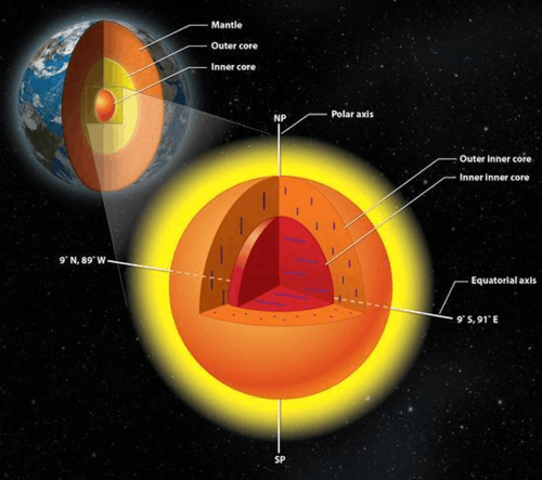 Mass 3：地球质量的3倍，宇宙尺度大探索