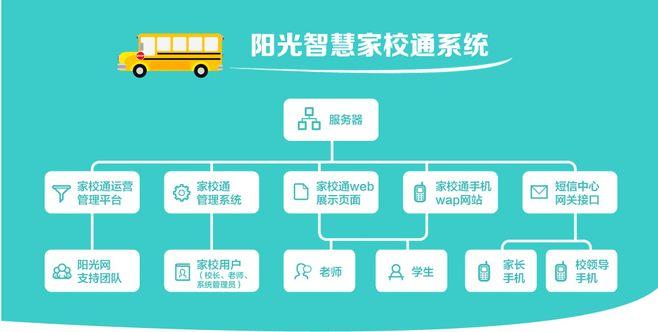 家校通网站：学校与家长沟通的利器
