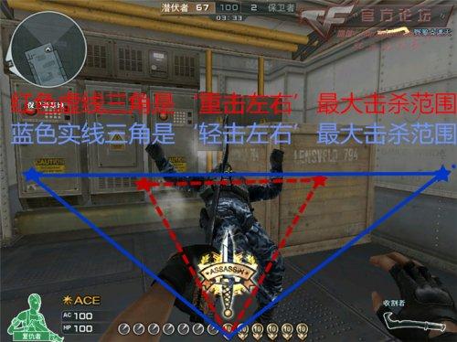 CF收割者：实战解析，如何用它收割人头？