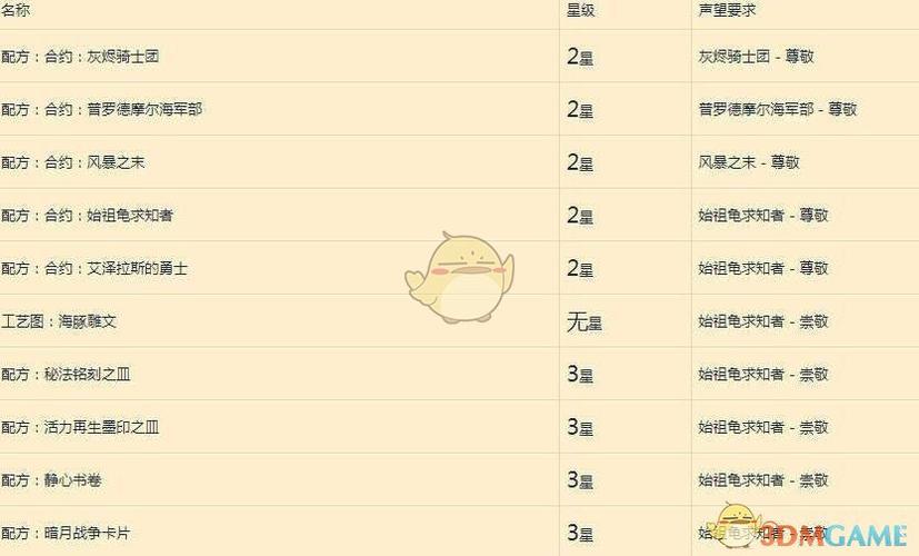魔兽世界铭文赚钱吗？实测100组诺森德草药