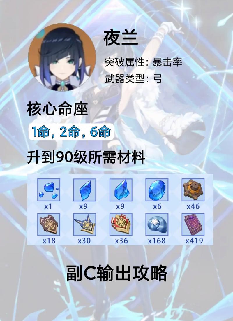 夜兰武器推荐：提升伤害，还是堆充能？