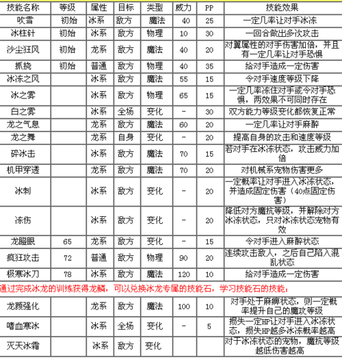冰龙王技能一览：强力技能助你战斗
