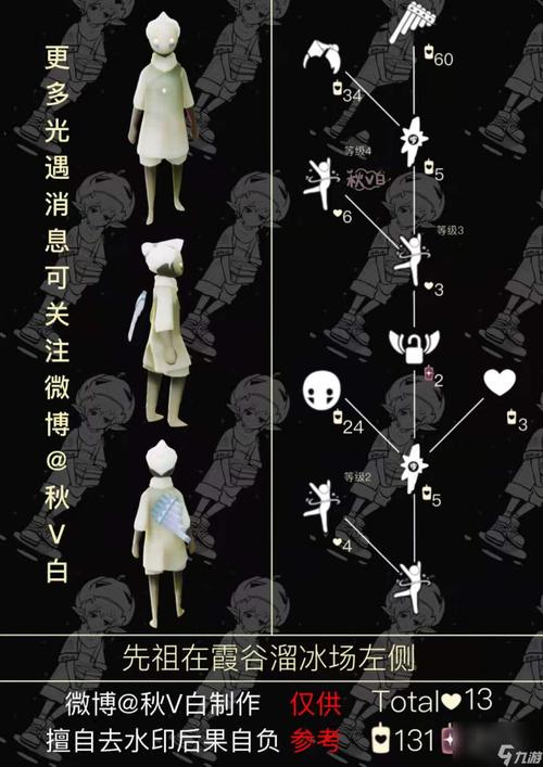 光遇排箫先祖位置，禁阁一楼四人门内