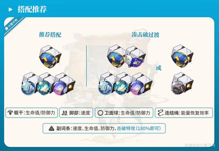 崩坏星穹铁道阮梅遗器：信使套or怪盗套？