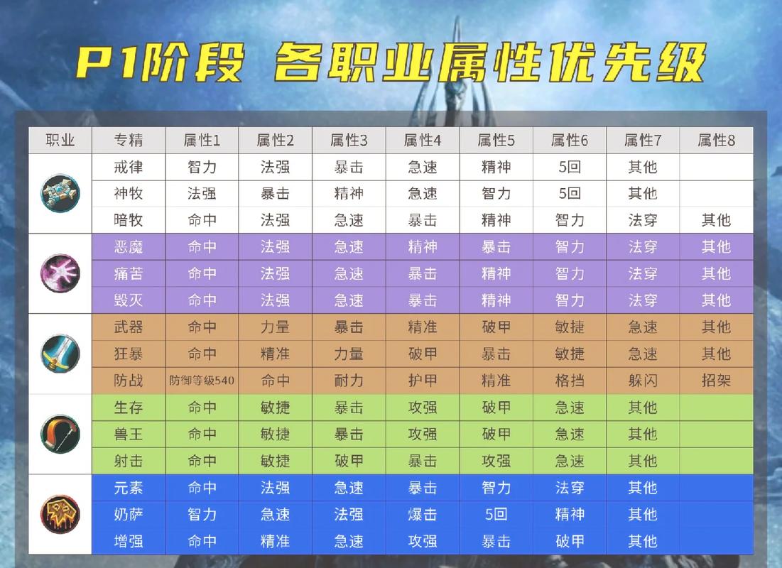 冰DK属性优先级：命中、精准、动力护甲