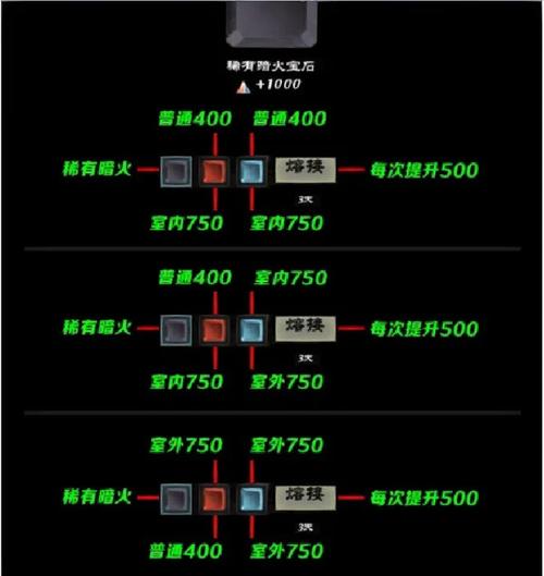 无尽之剑3攻略大全：教你如何成为剑术大师