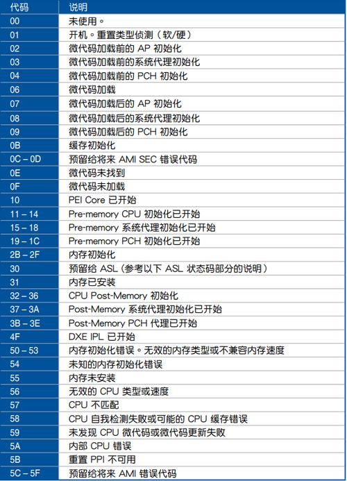 最新刷砖代码合集：QQ会员刷钻秘诀