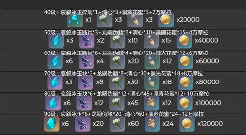 申鹤突破材料必备：效率提升指南