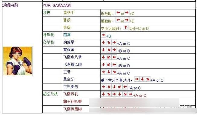 97小游戏怎么玩  拳皇97新手入门教学