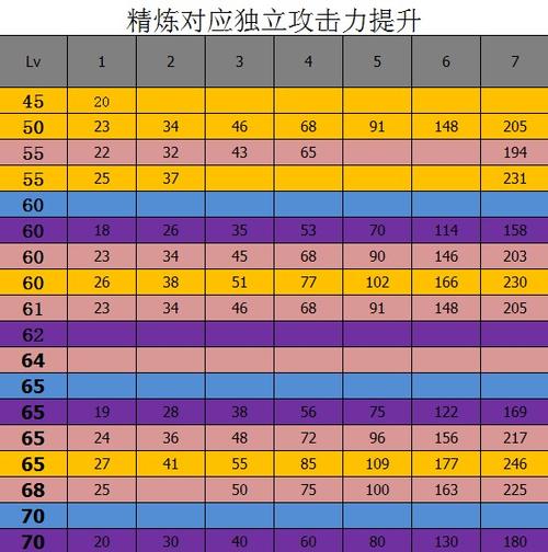 DNF武器锻造技巧分享 提升武器属性的秘密