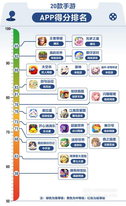网络游戏评测：年度最佳游戏推荐