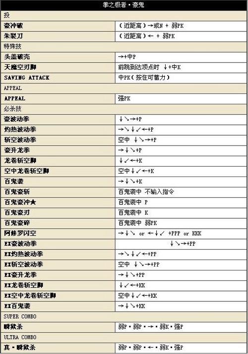 街霸4出招表：实战技巧，快速上手，战胜对手赢取胜利！