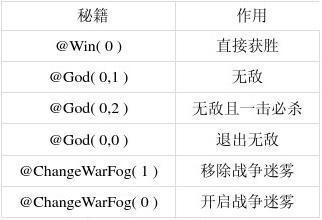 闪电战2秘籍：掌握秘籍，让你战无不胜！