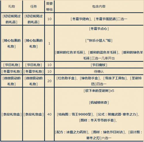 冬幕节礼物领取指南：别错过节日惊喜