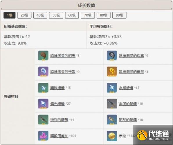 掠食攻略：全武器解析，让你战无不胜