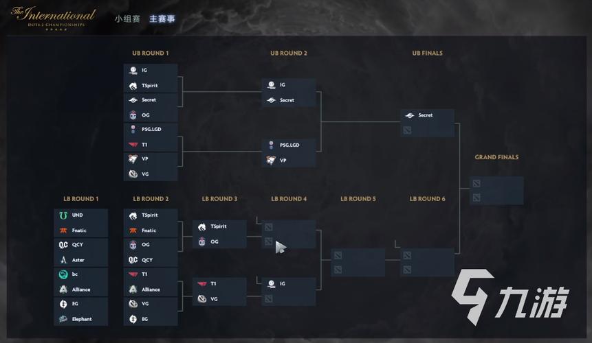 TI10赛程一览：谁将夺得冠军？